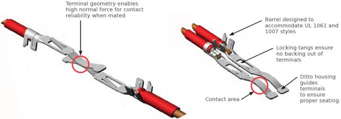 Molex Interconexiones cable a cable sin género Ditto™